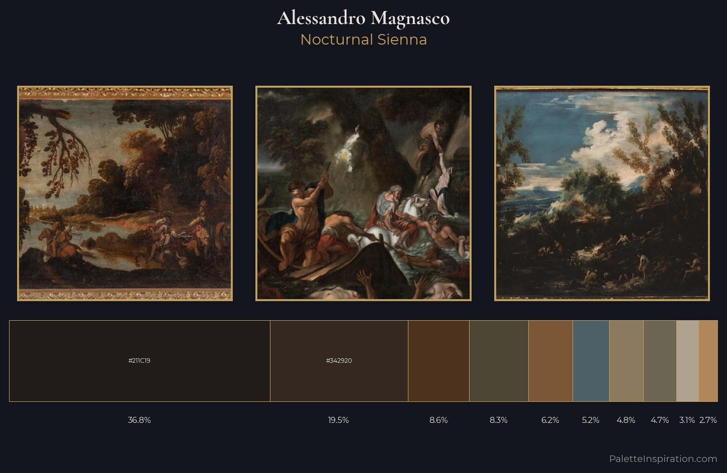 Alessandro Magnasco Palette 5 — Nocturnal Sienna
