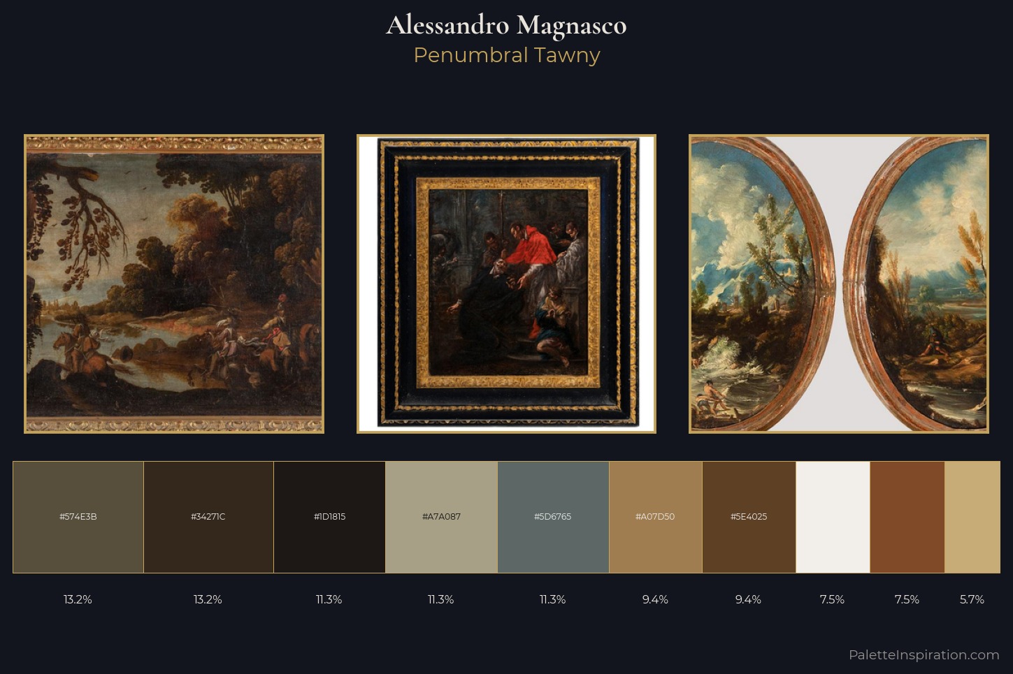 Alessandro Magnasco Master Palette