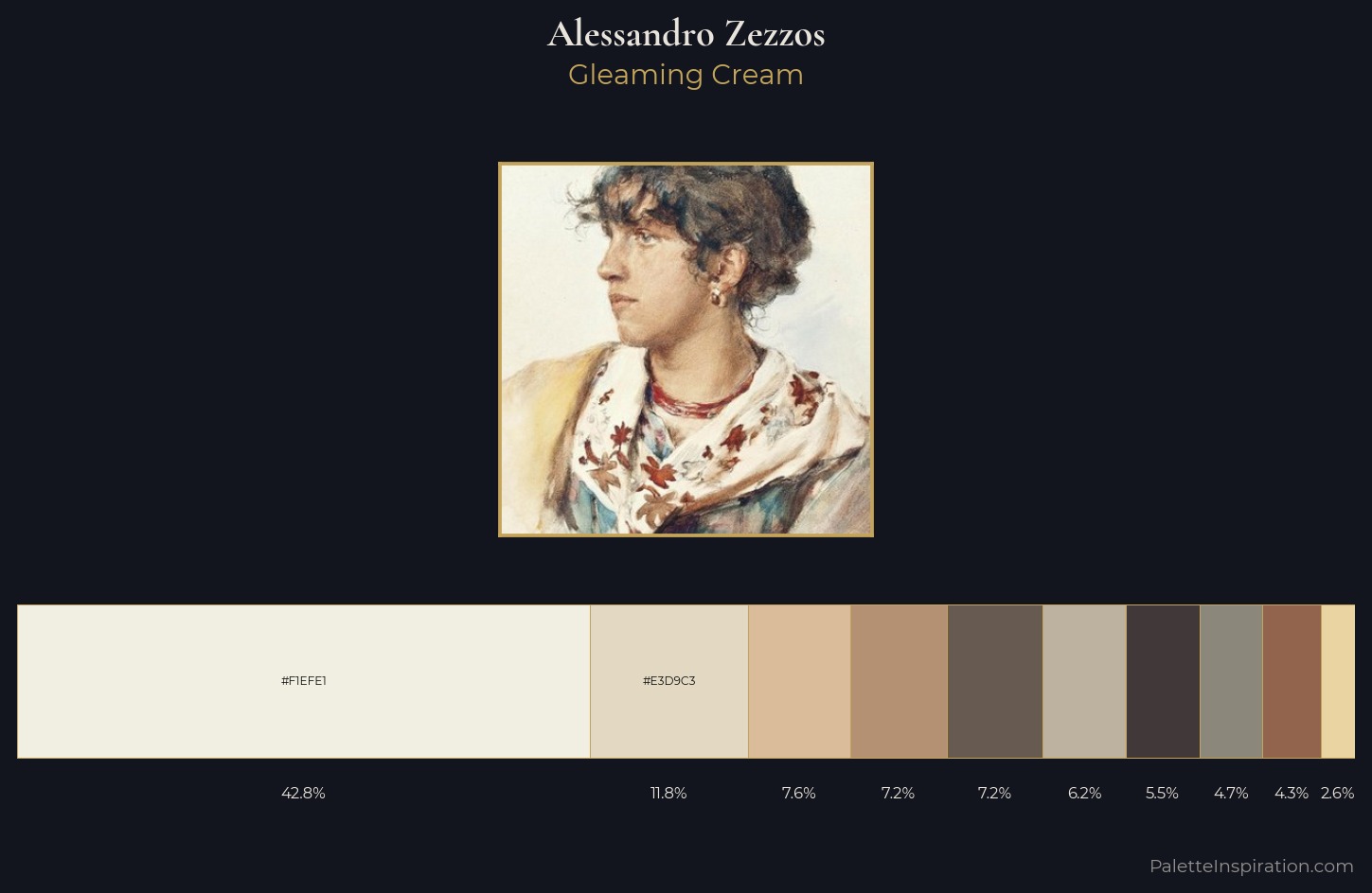 Alessandro Zezzos Palette 1 — Gleaming Cream