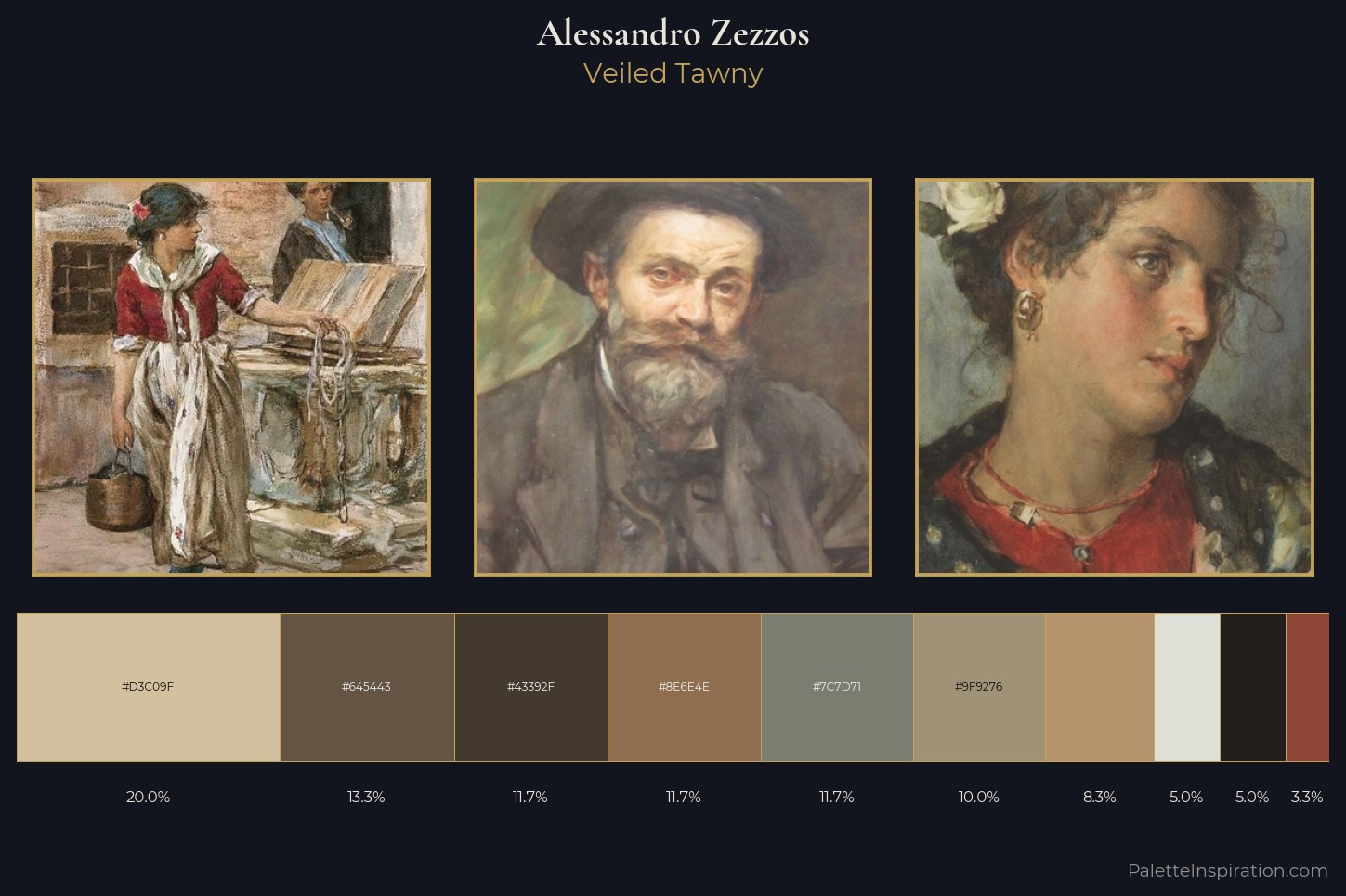 Alessandro Zezzos Master Palette
