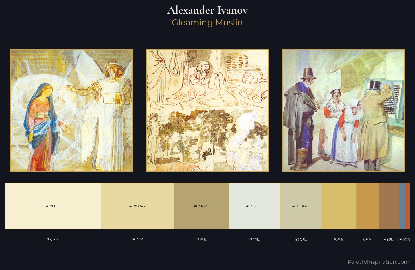 Alexander Ivanov Palette 1 — Gleaming Muslin