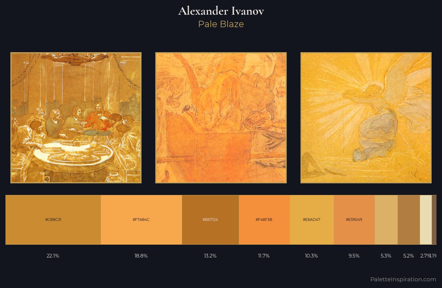 Alexander Ivanov Palette 2 — Pale Blaze