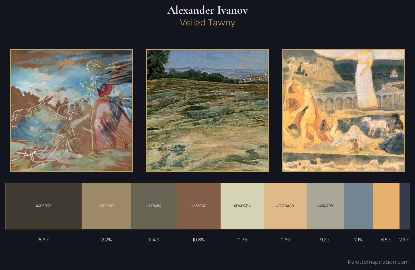 Alexander Ivanov Palette 4 — Veiled Tawny