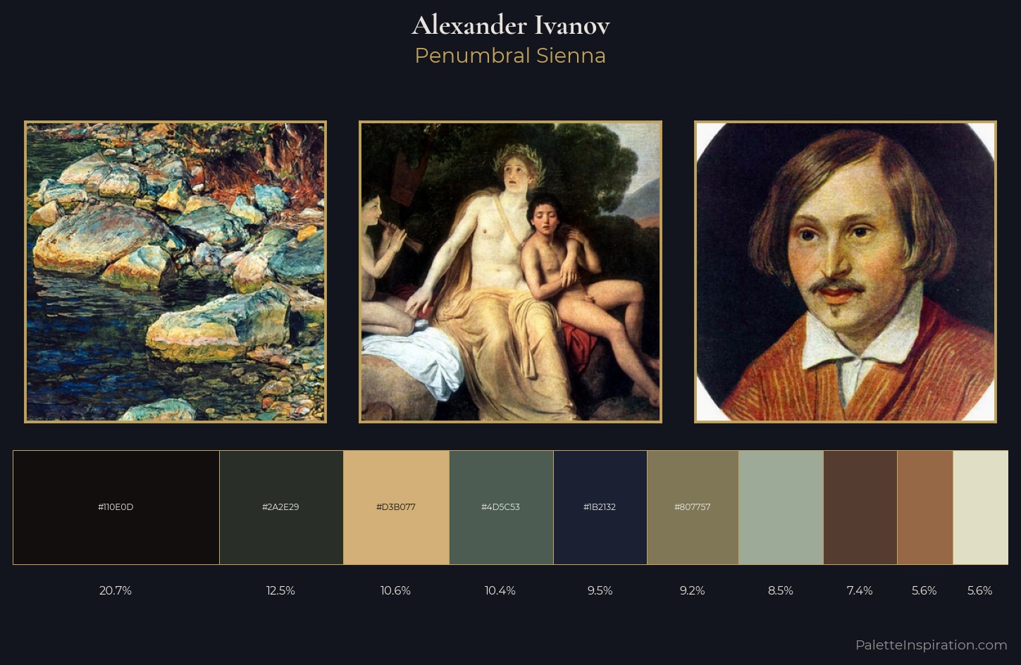 Alexander Ivanov Palette 8 — Penumbral Sienna