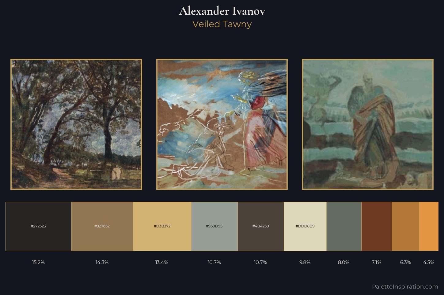 Alexander Ivanov Master Palette — Veiled Tawny