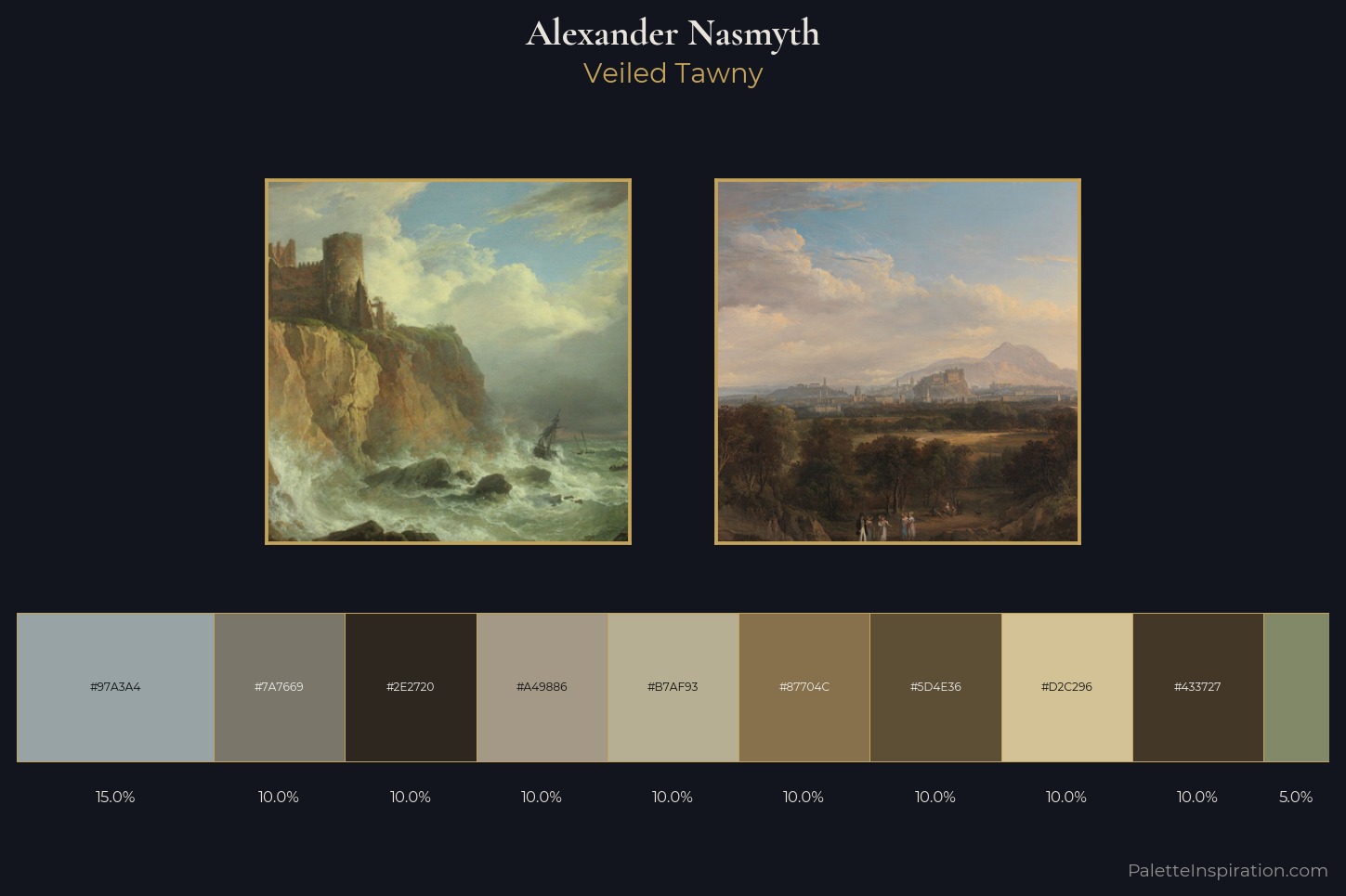 Alexander Nasmyth Master Palette