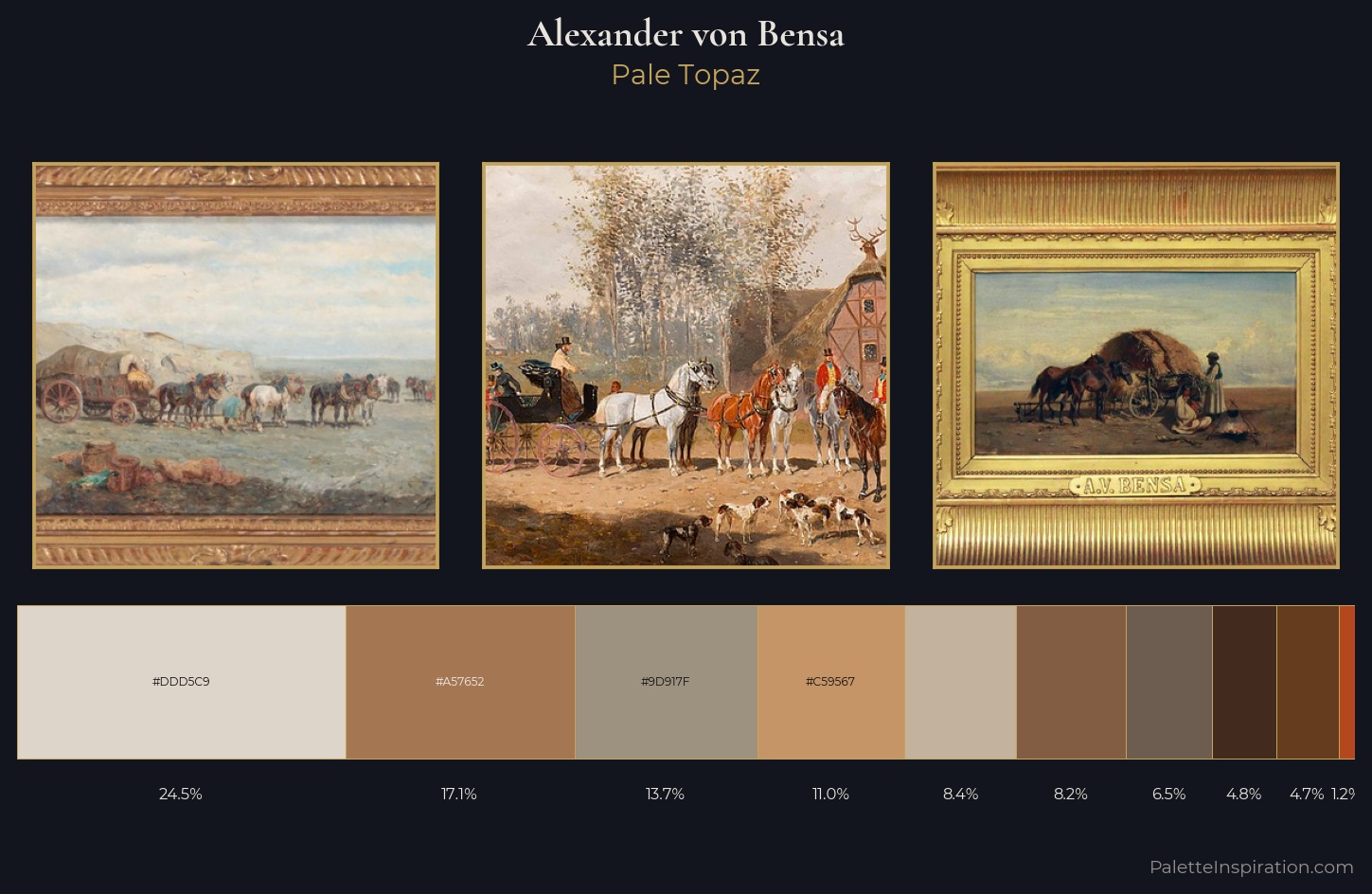 Alexander von Bensa Palette 2 — Pale Topaz