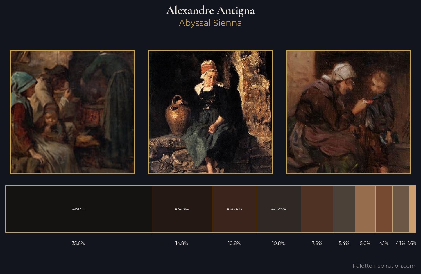 Alexandre Antigna Palette 9 — Abyssal Sienna