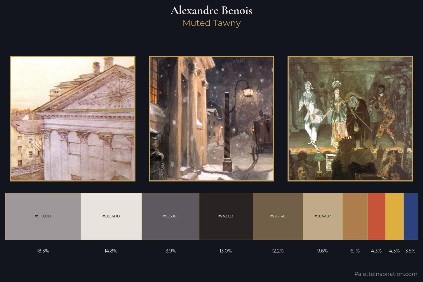 Alexandre Benois Master Palette