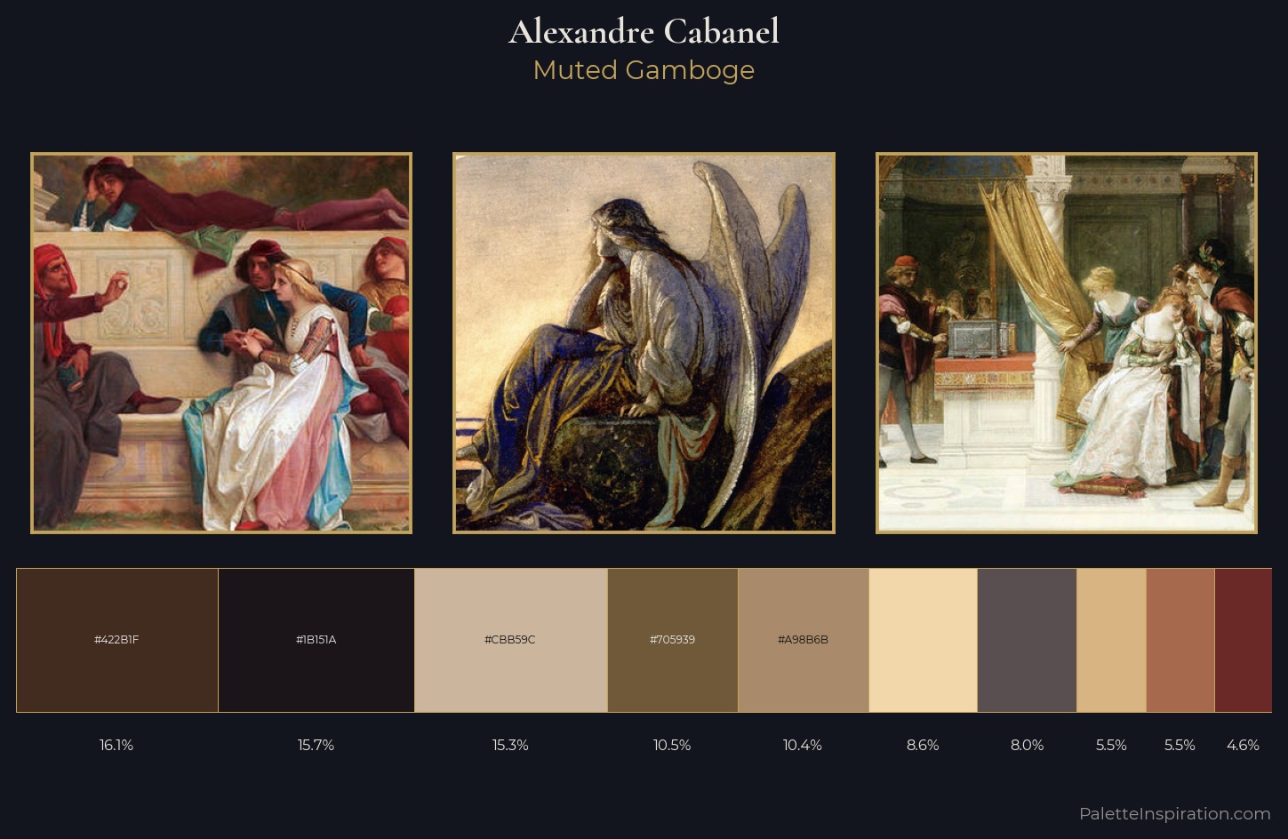 Alexandre Cabanel Palette 3 — Muted Gamboge