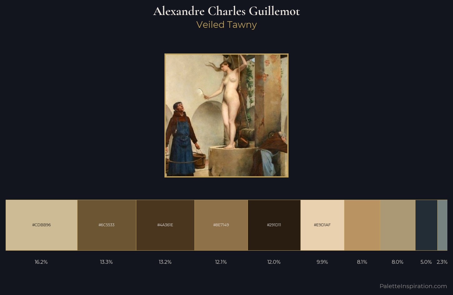Alexandre Charles Guillemot Palette 1 — Veiled Tawny