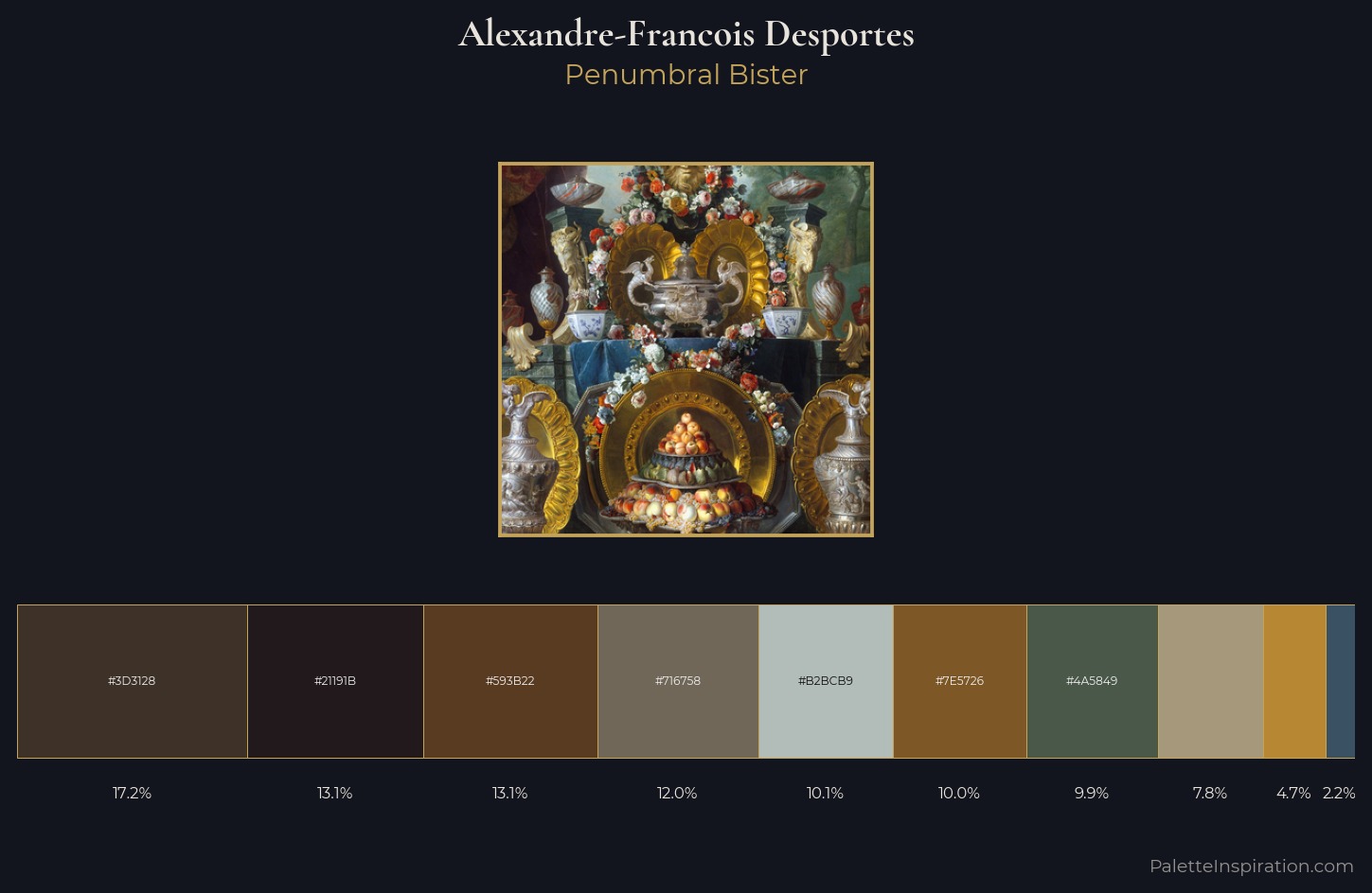 Alexandre-Francois Desportes Palette 2 — Penumbral Bister