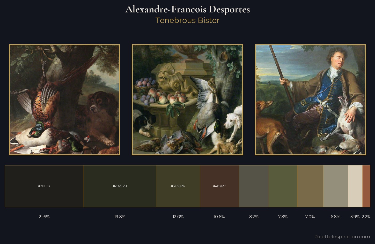 Alexandre-Francois Desportes Palette 3 — Tenebrous Bister