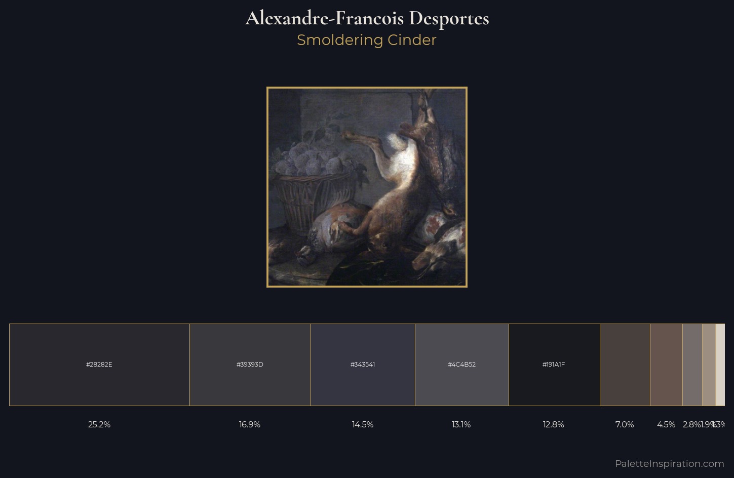 Alexandre-Francois Desportes Palette 4 — Smoldering Cinder
