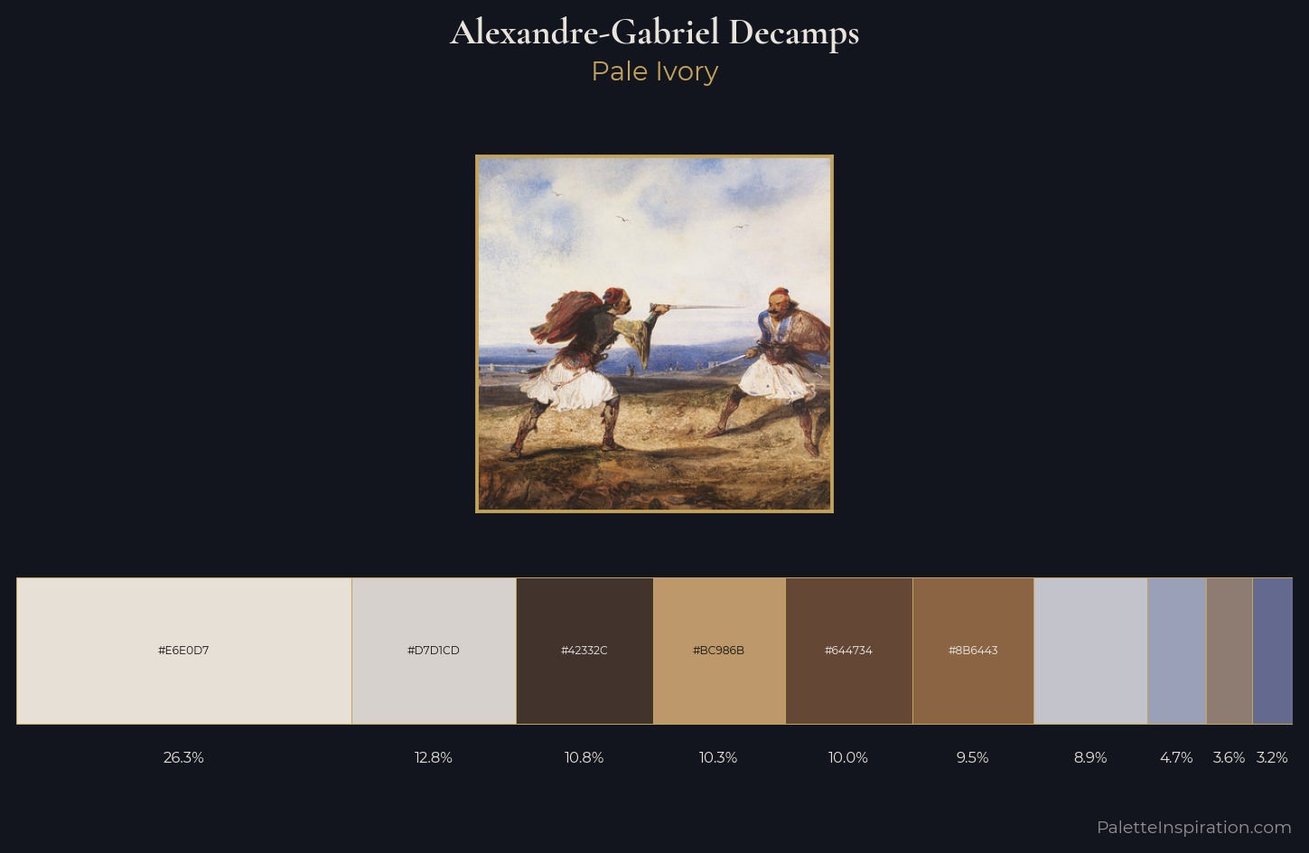 Alexandre-Gabriel Decamps Palette 1 — Pale Ivory