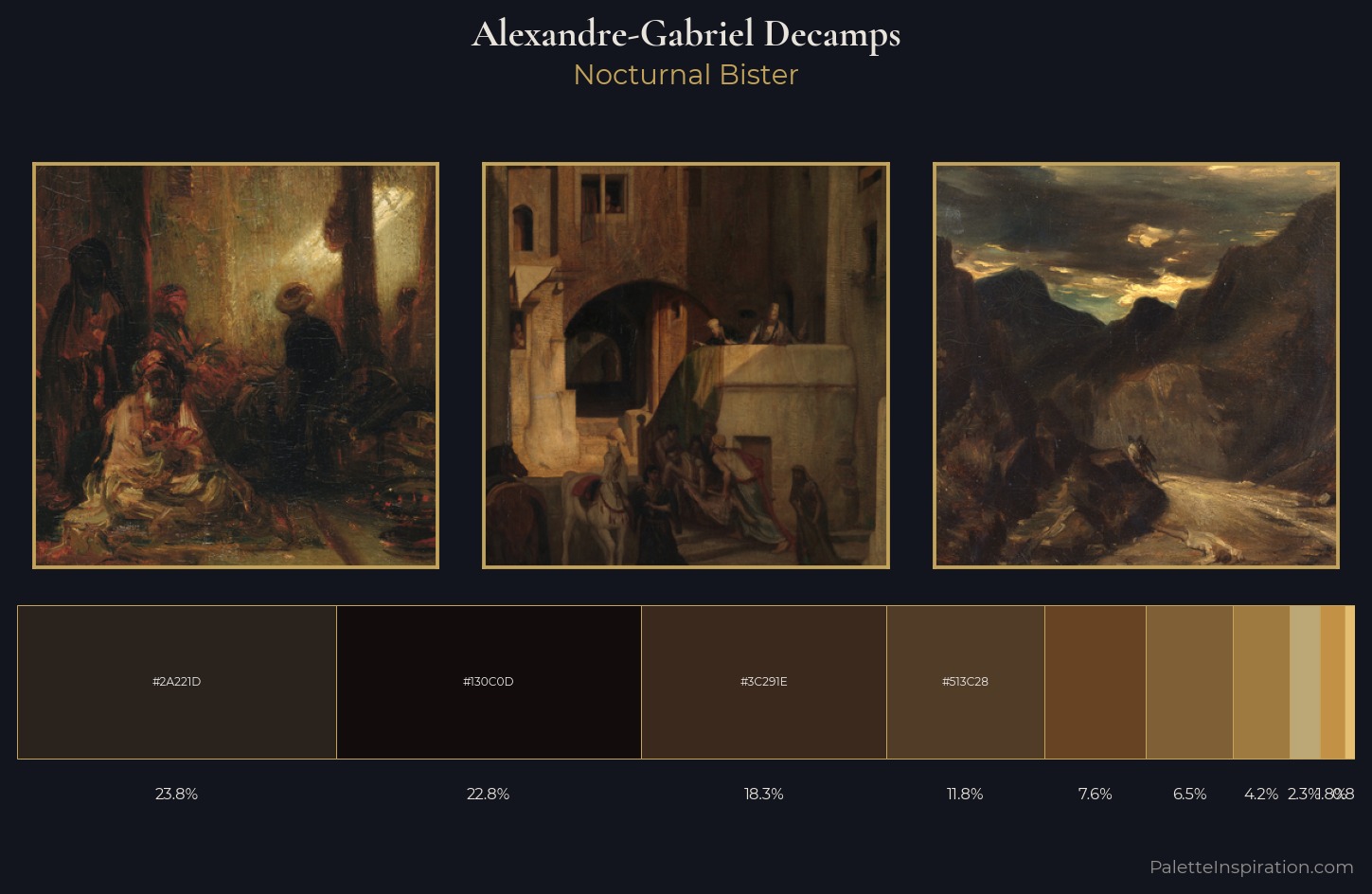 Alexandre-Gabriel Decamps Palette 8 — Nocturnal Bister