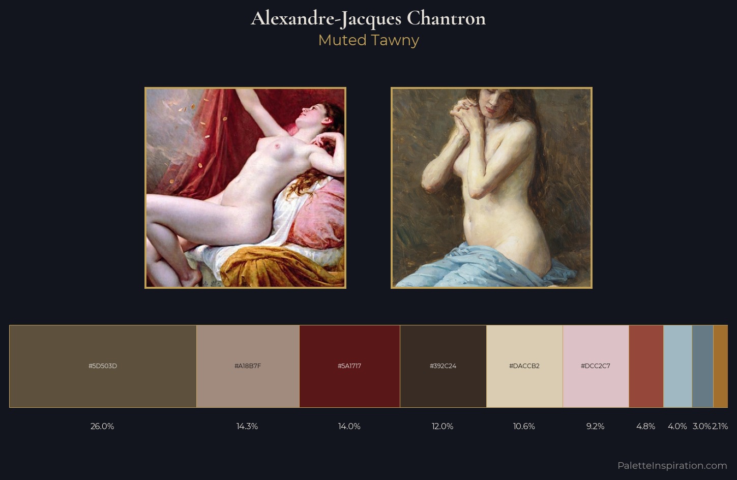 Alexandre-Jacques Chantron Palette 2 — Muted Tawny