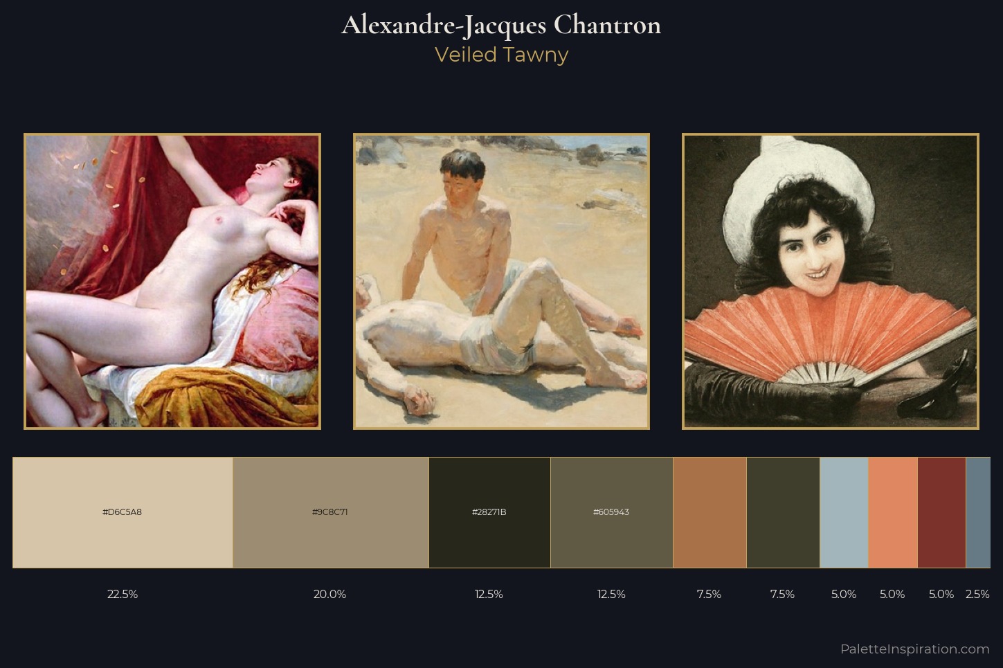 Alexandre-Jacques Chantron Master Palette