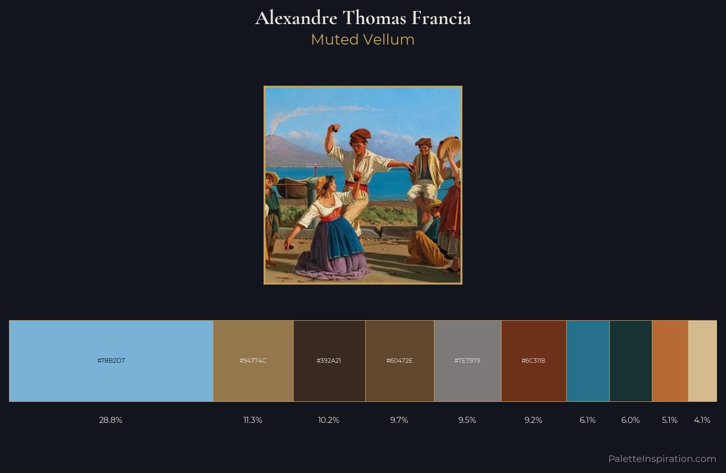 Alexandre Thomas Francia Palette 4 — Muted Vellum