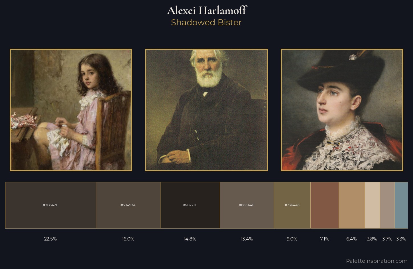 Alexei Harlamoff Palette 5 — Shadowed Bister