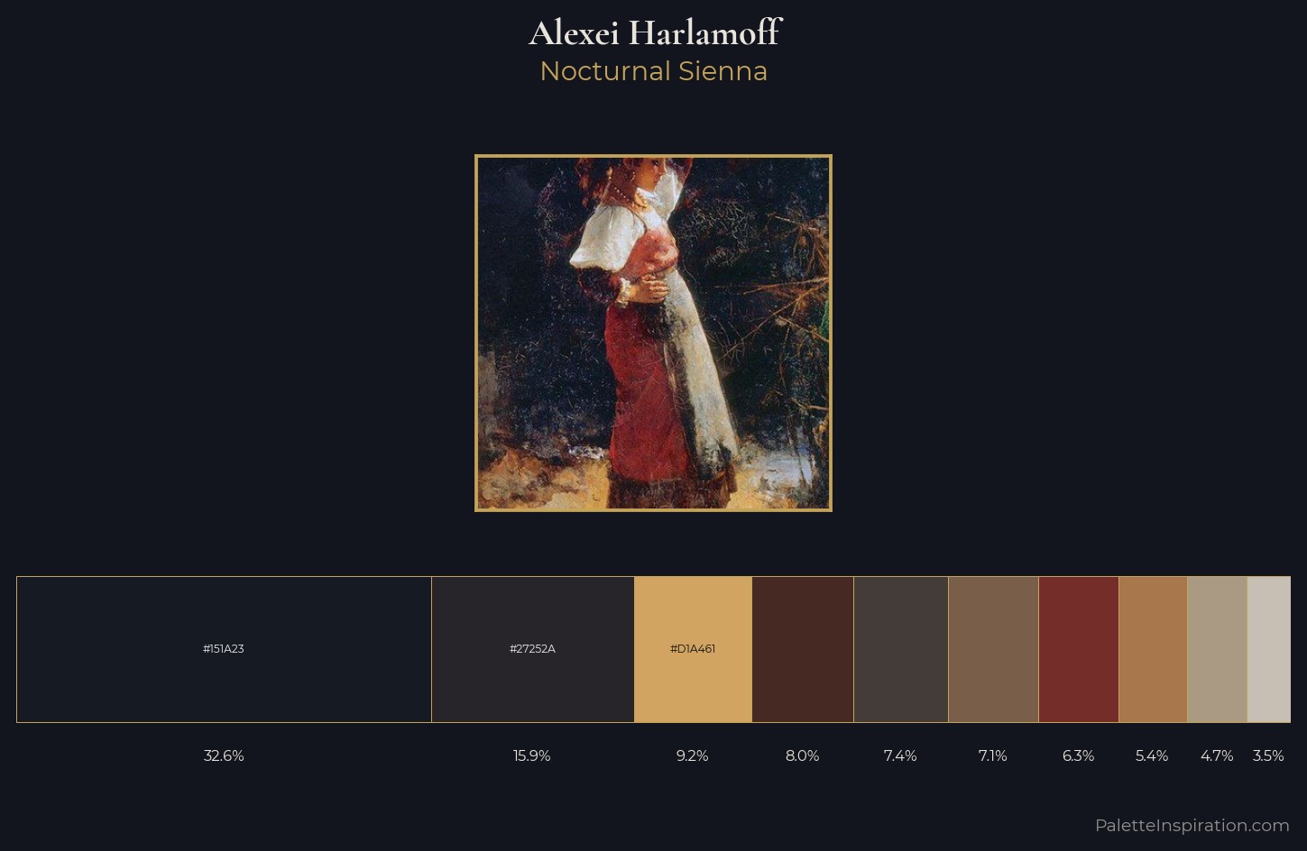 Alexei Harlamoff Palette 8 — Nocturnal Sienna