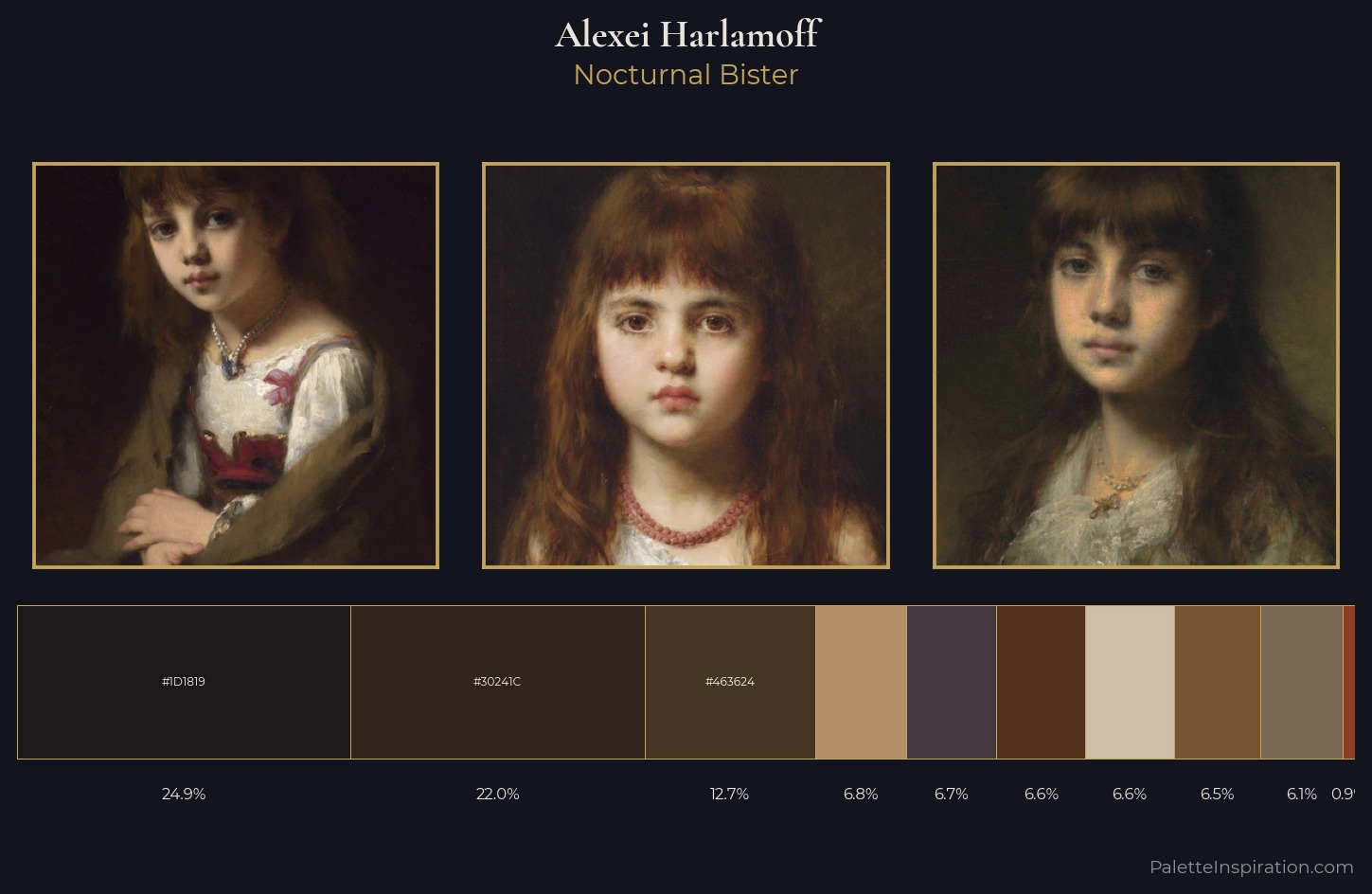 Alexei Harlamoff Palette 10 — Nocturnal Bister