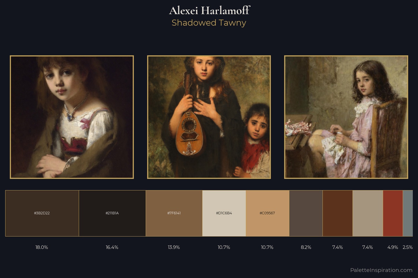 Alexei Harlamoff Master Palette