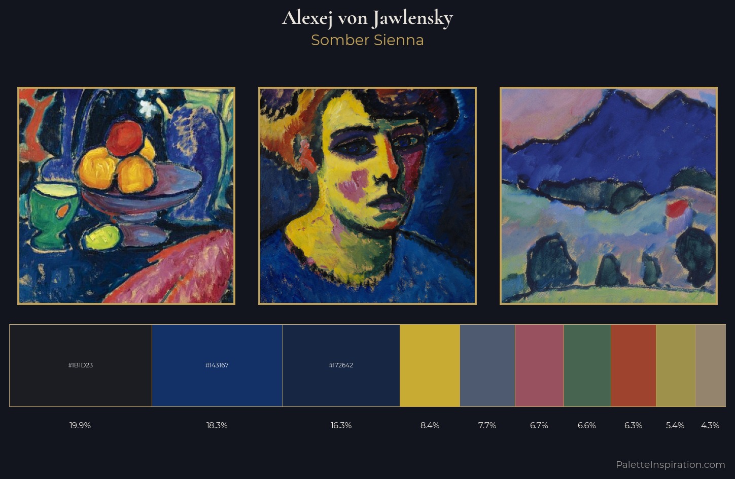 Alexej von Jawlensky Palette 6 — Somber Sienna