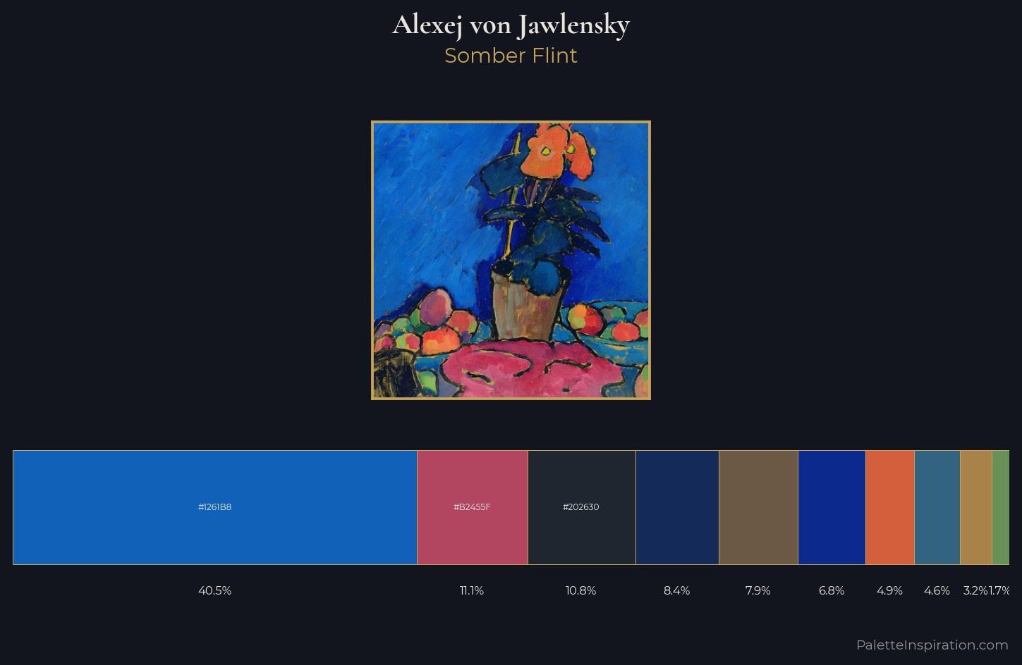 Alexej von Jawlensky Palette 8 — Somber Flint