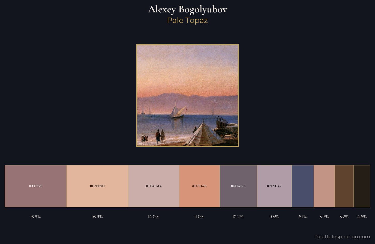 Alexey Bogolyubov Palette 7 — Pale Topaz