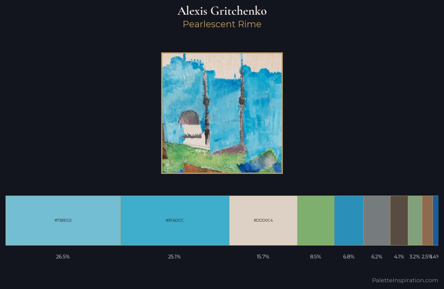 Alexis Gritchenko Palette 3 — Pearlescent Rime