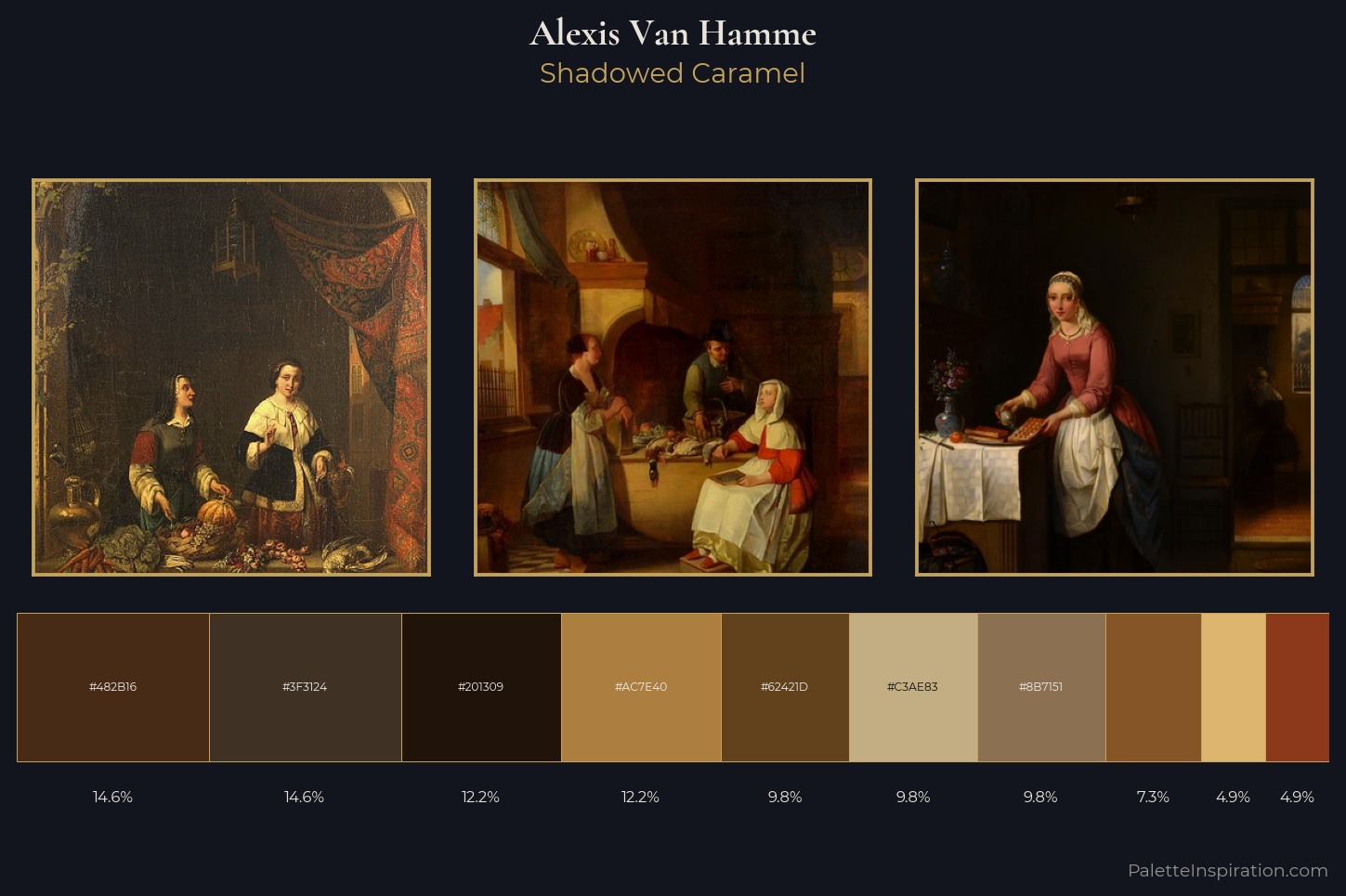 Alexis Van Hamme Master Palette