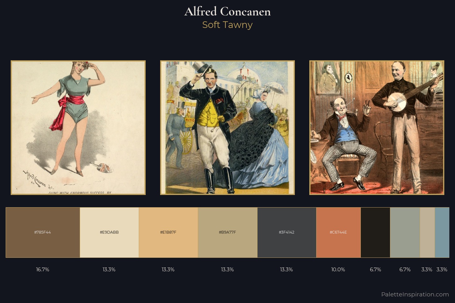 Alfred Concanen Master Palette