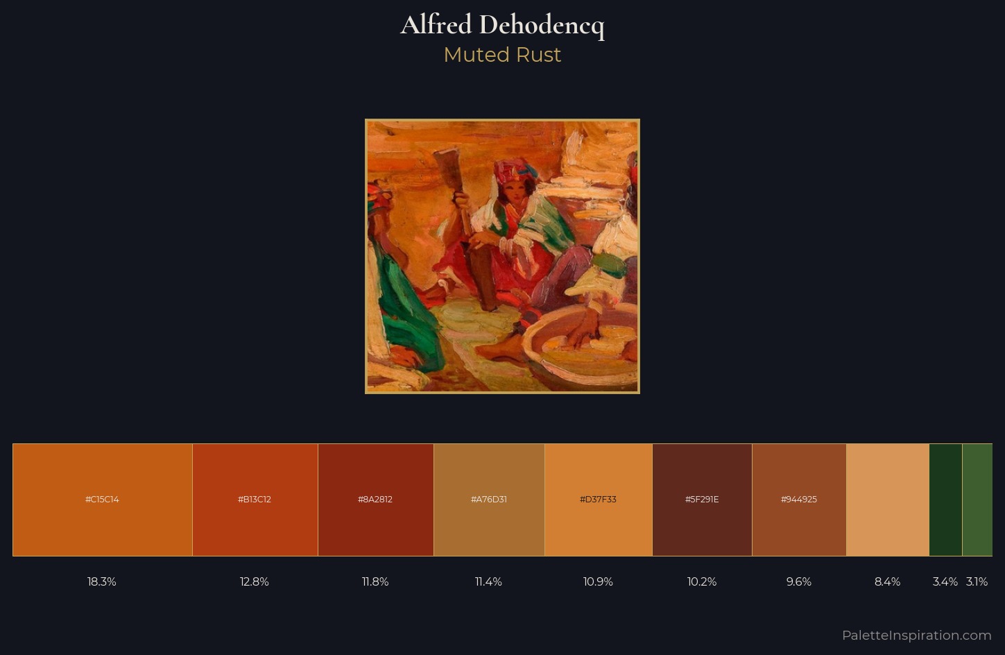 Alfred Dehodencq Palette 7 — Muted Rust