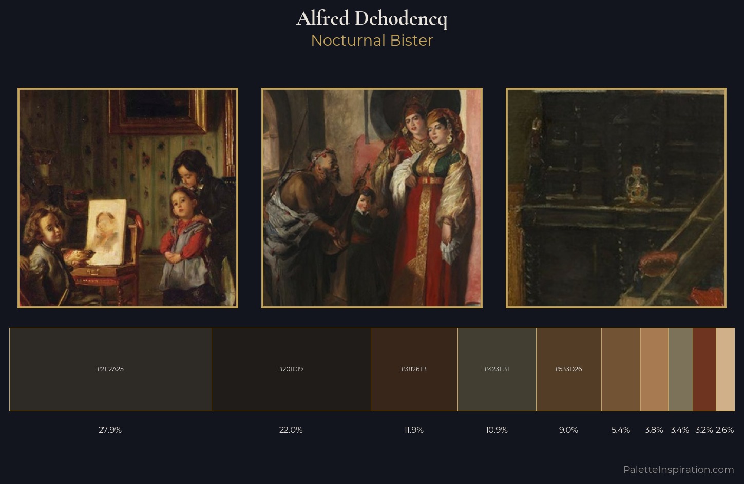 Alfred Dehodencq Palette 10 — Nocturnal Bister