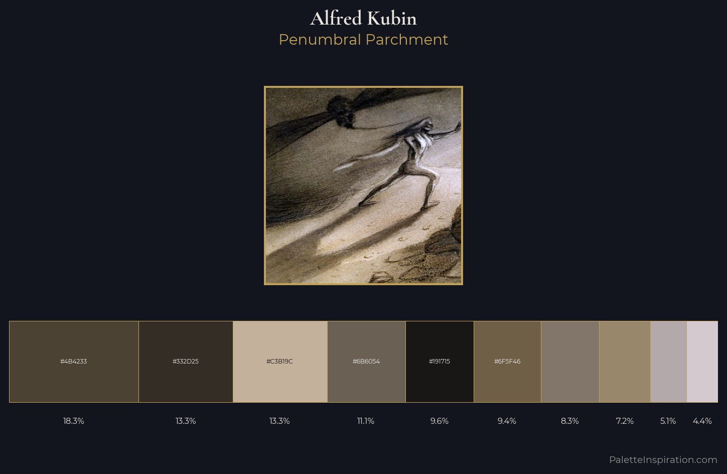 Alfred Kubin Palette 2 — Penumbral Parchment