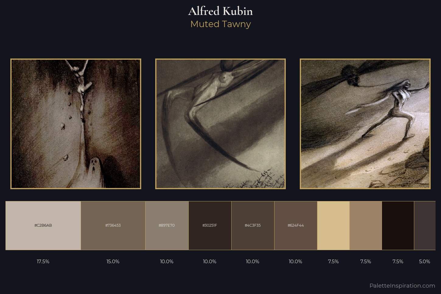 Alfred Kubin Master Palette