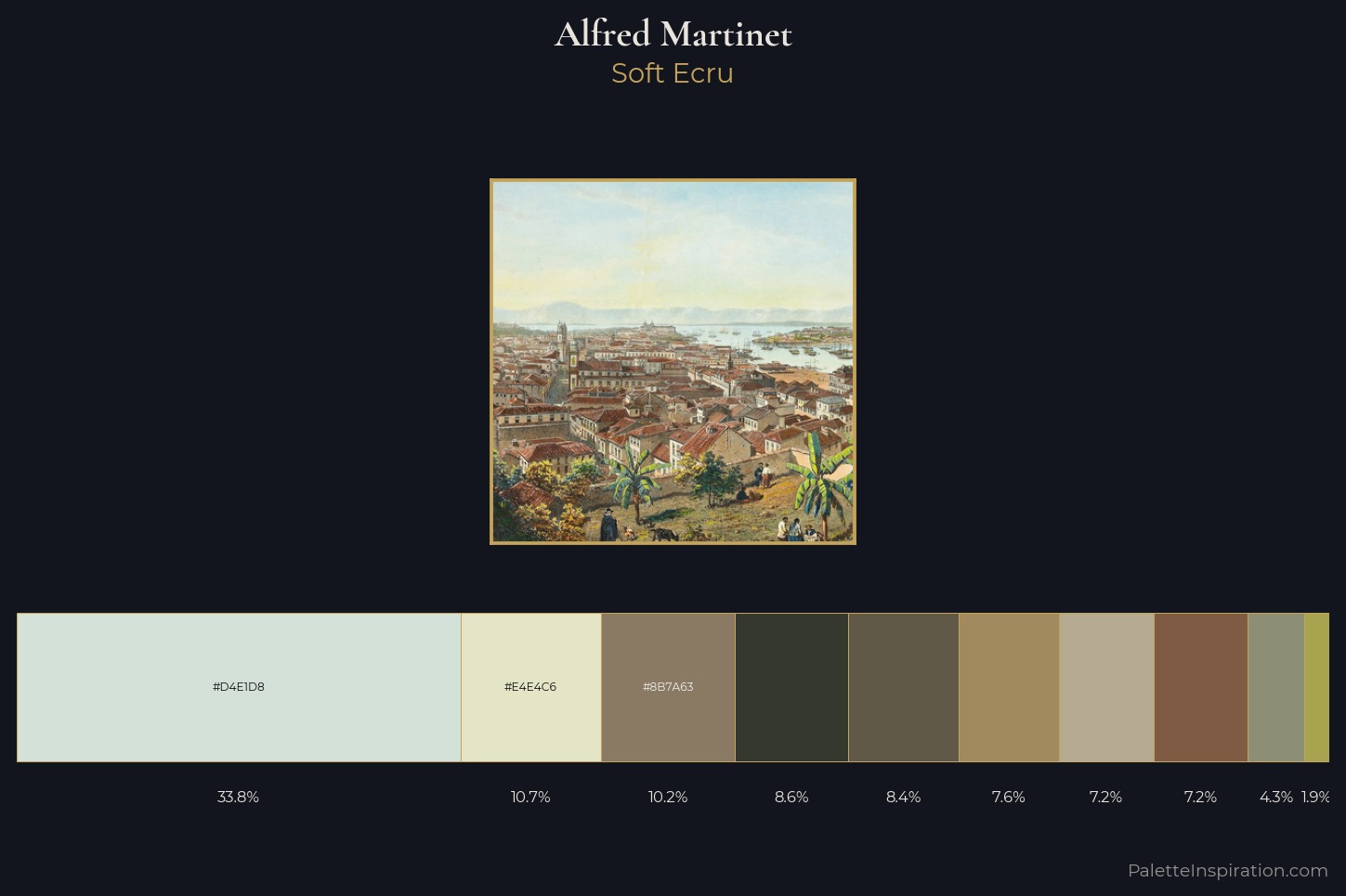 Alfred Martinet Master Palette