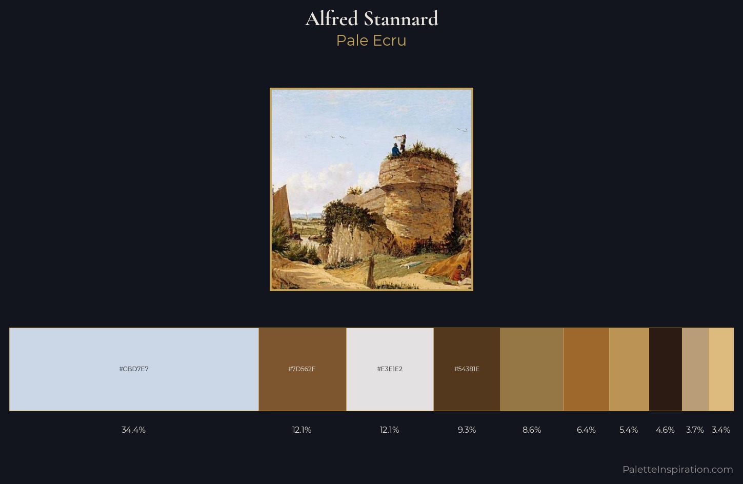 Alfred Stannard Palette 2 — Pale Ecru
