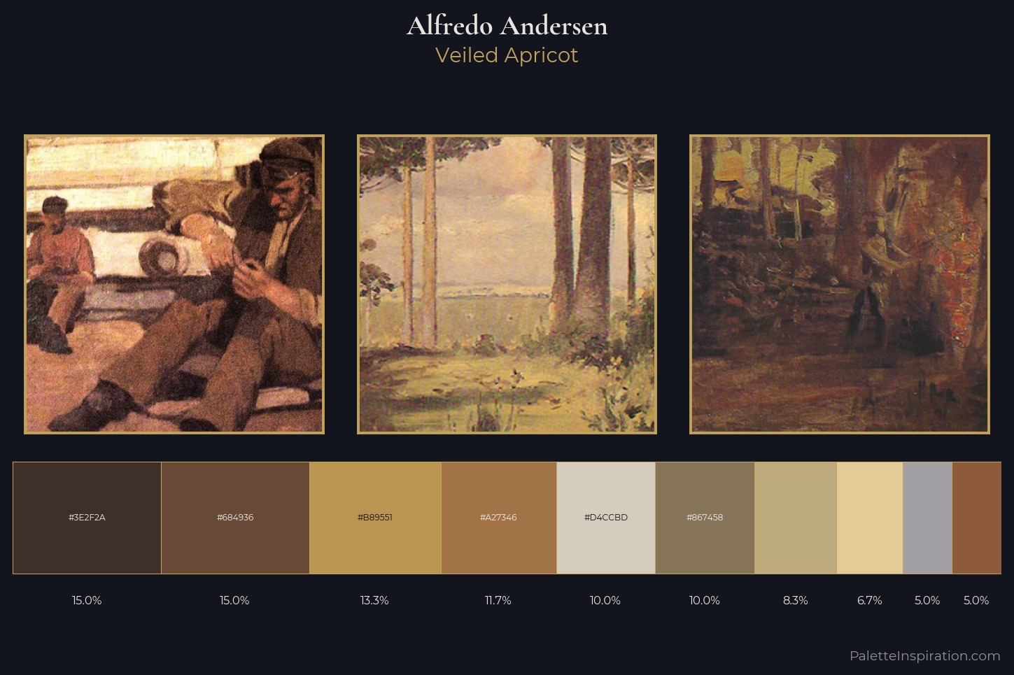 Alfredo Andersen Master Palette