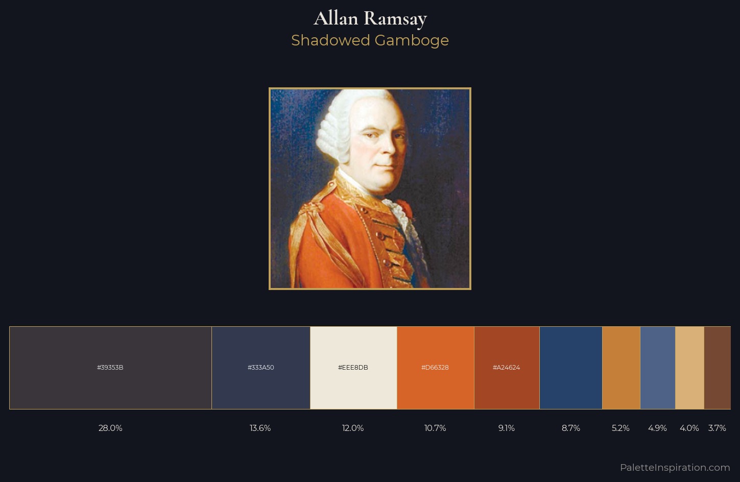 Allan Ramsay Palette 5 — Shadowed Gamboge