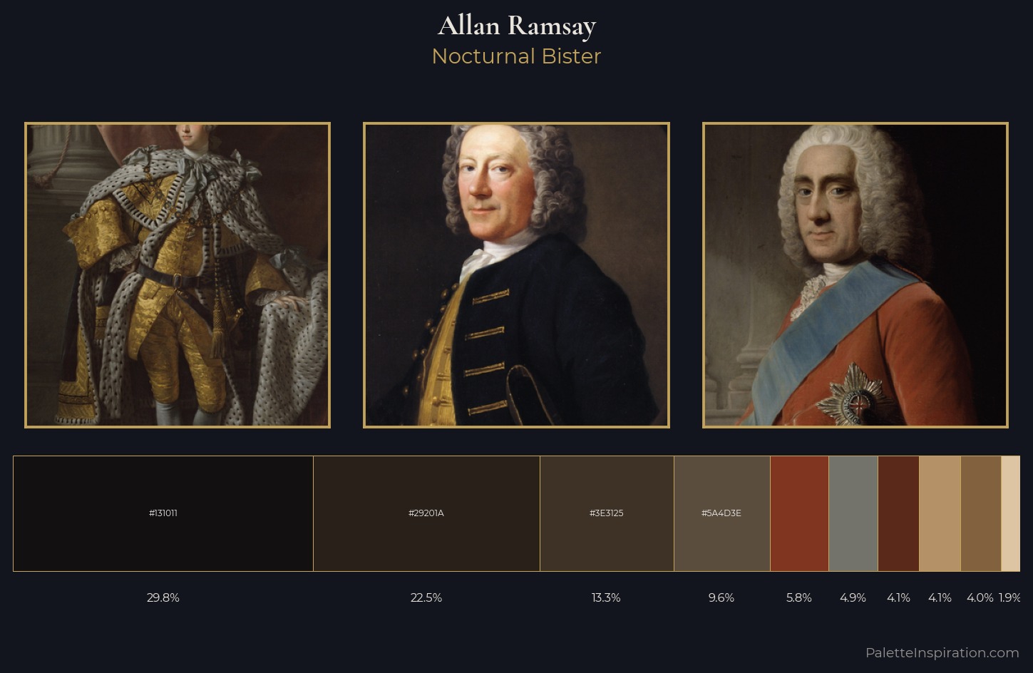Allan Ramsay Palette 8 — Nocturnal Bister
