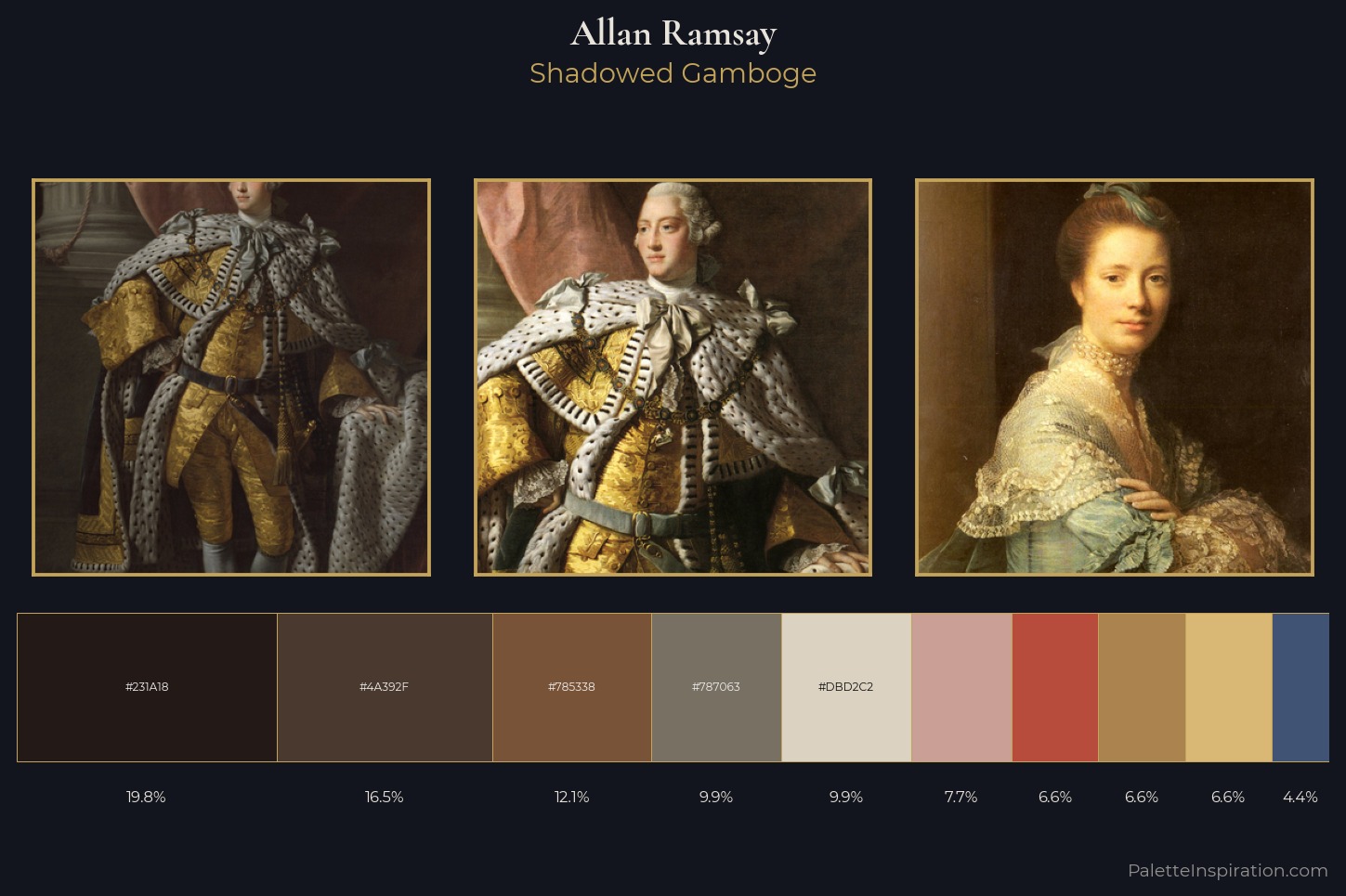 Allan Ramsay Master Palette