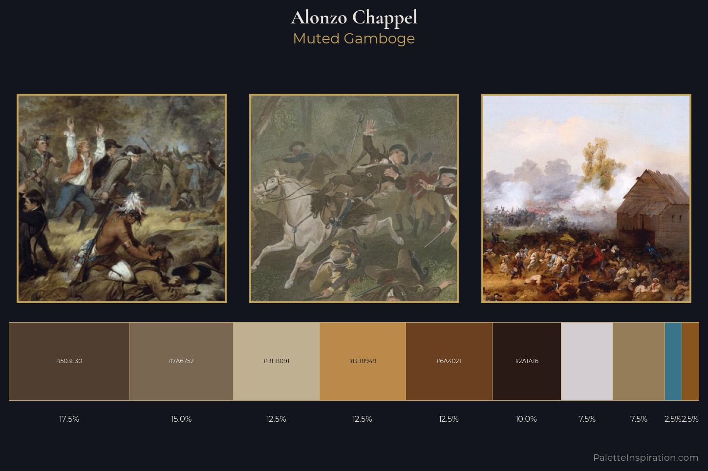 Alonzo Chappel Master Palette