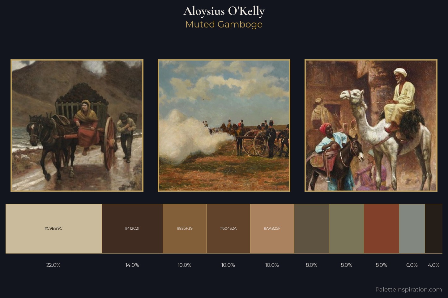 Aloysius O'Kelly Master Palette