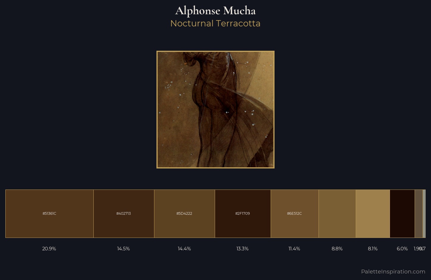 Alphonse Mucha Palette 14 — Nocturnal Terracotta