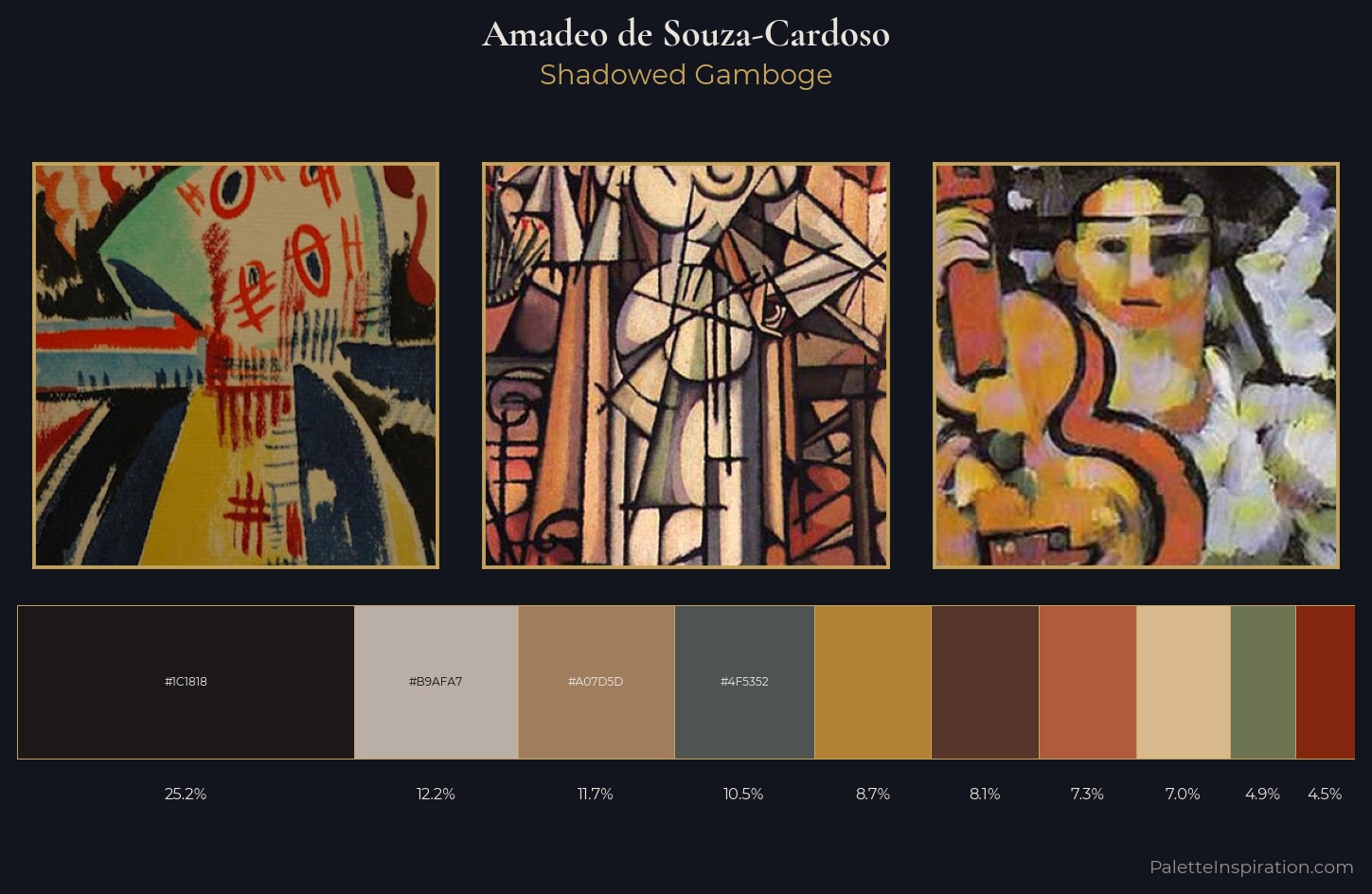 Amadeo de Souza-Cardoso Palette 7 — Shadowed Gamboge