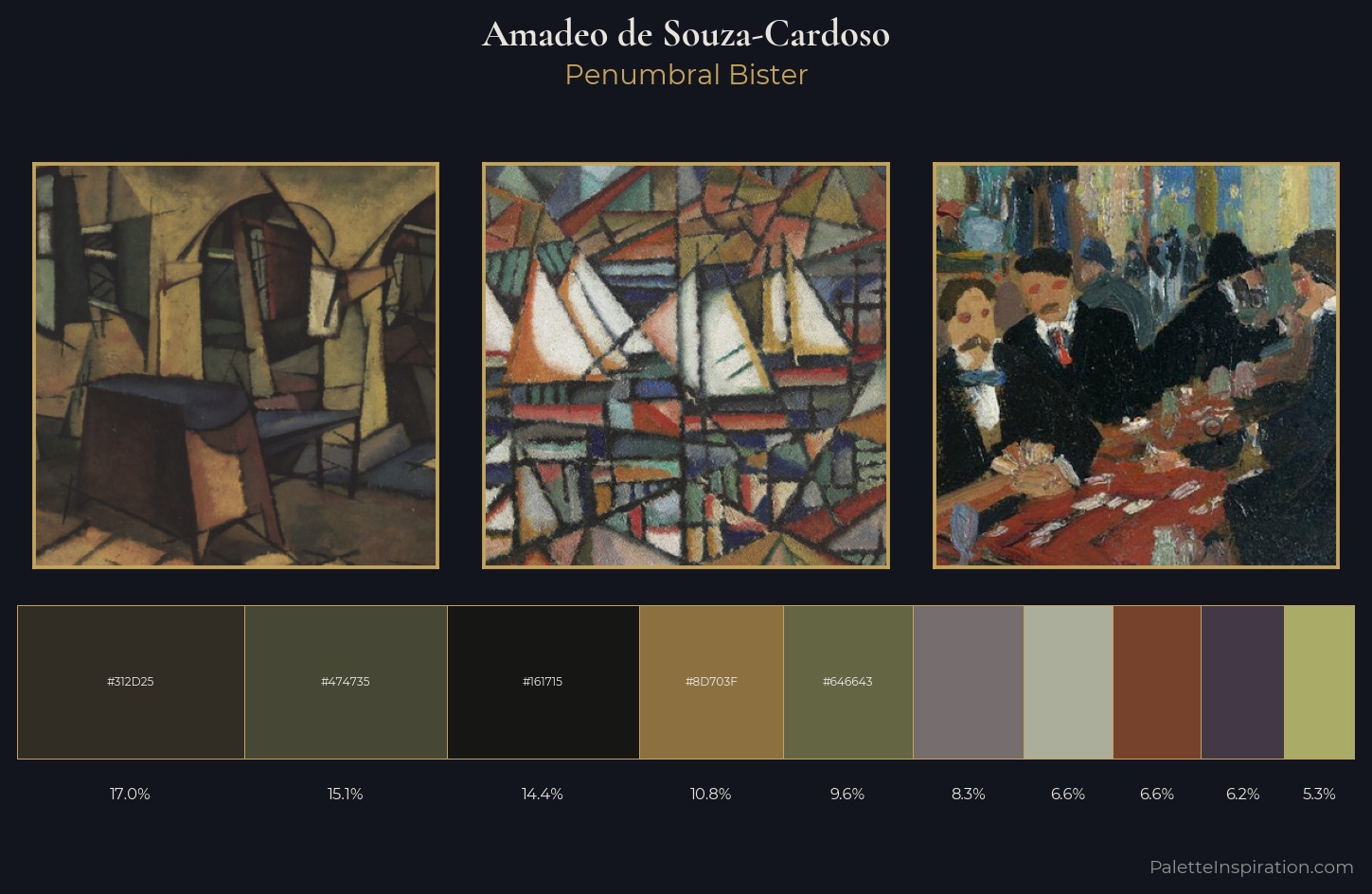 Amadeo de Souza-Cardoso Palette 9 — Penumbral Bister