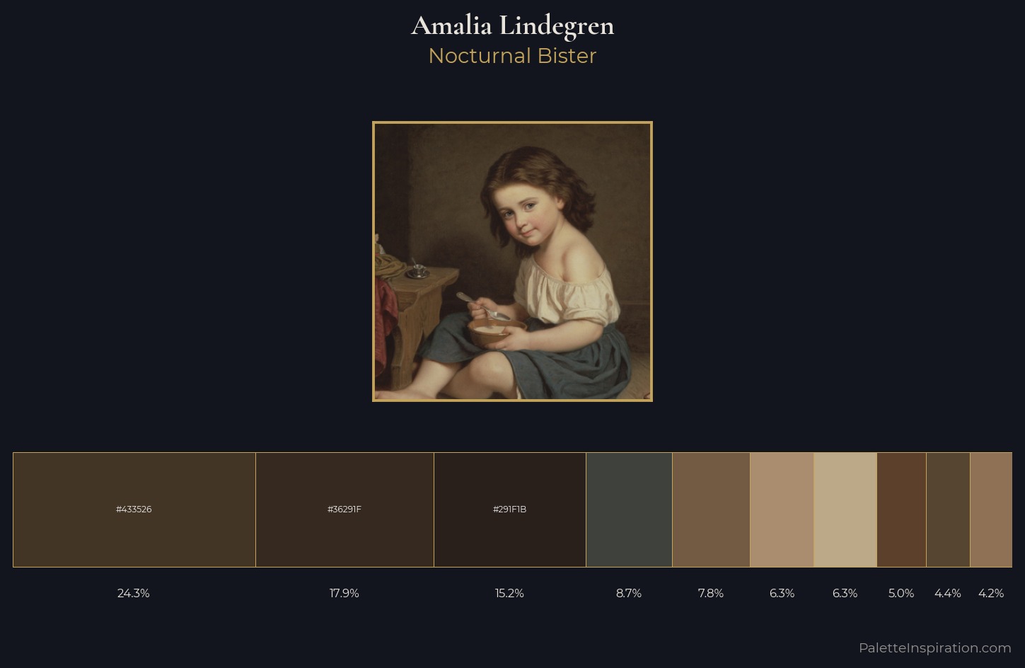 Amalia Lindegren Palette 1 — Nocturnal Bister