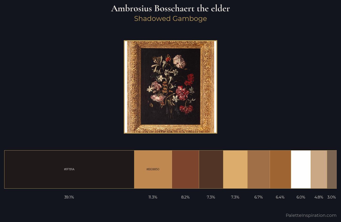 Ambrosius Bosschaert the elder Palette 1 — Shadowed Gamboge